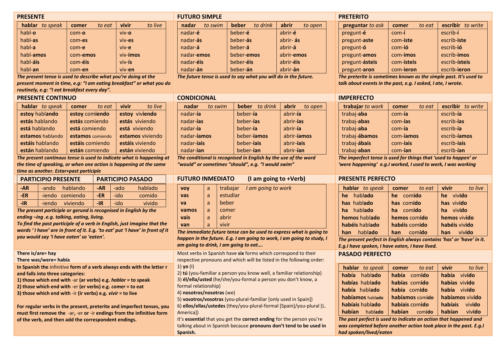 English Verb Conjugation Chart Printable