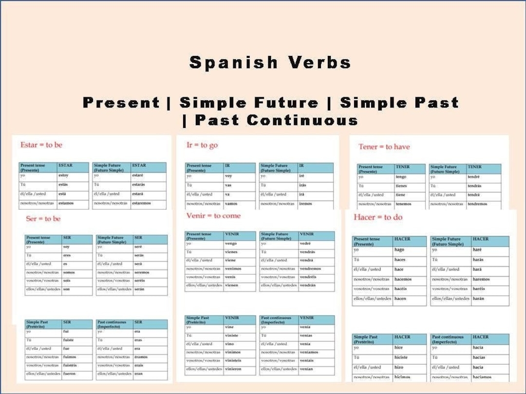 Spanish Verb Conjugation Tables 10 Common Verbs instant Download Etsy Spanish Verb Conjugation Tables 10 Common Verbs instant Download Etsy