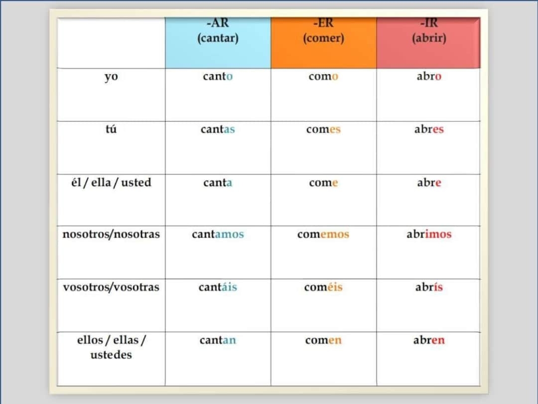 Spanish Verbs Conjugation Chart Grammar Classroom Poster digital Download Etsy Sweden
