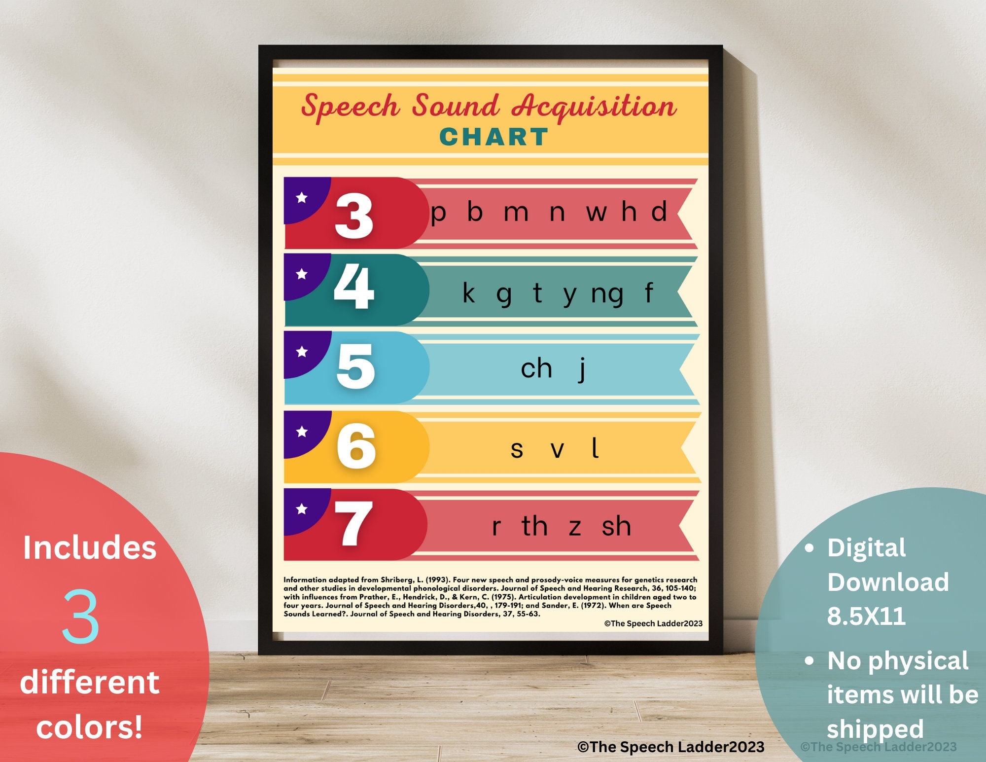 Speech Sound Development Chart Sander Printables