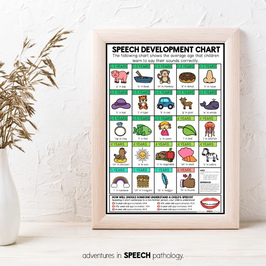 Free Printable Speech Sound Development Chart