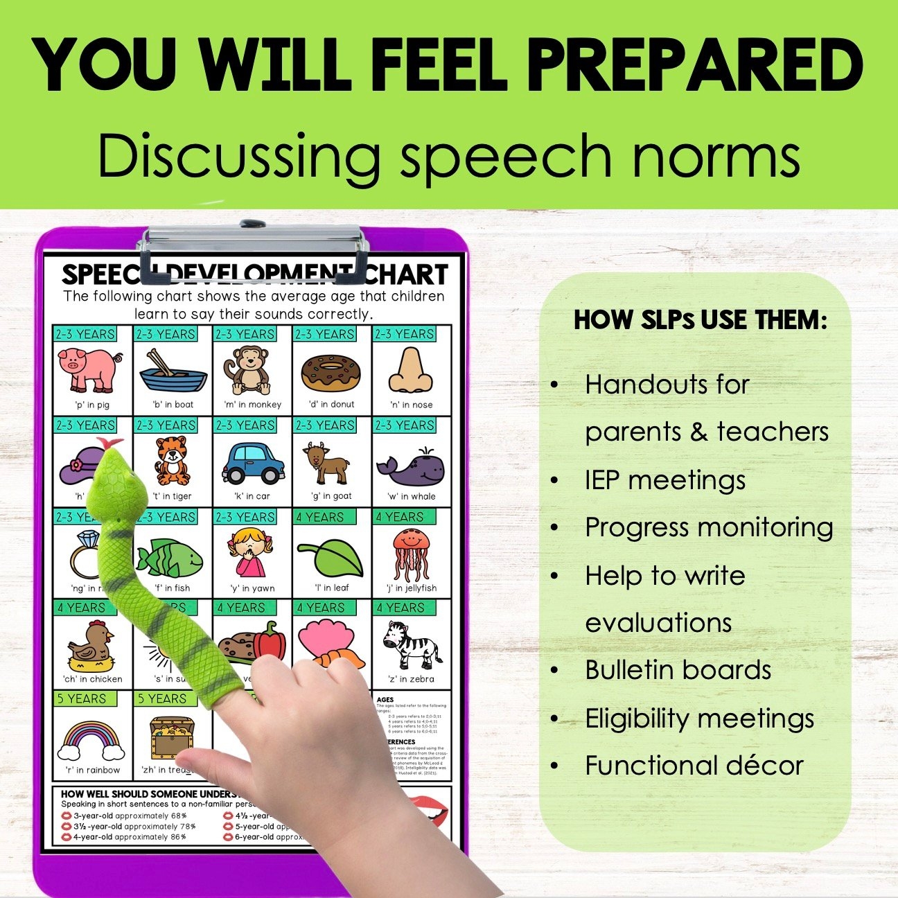 Speech Sound Development Chart For Therapy