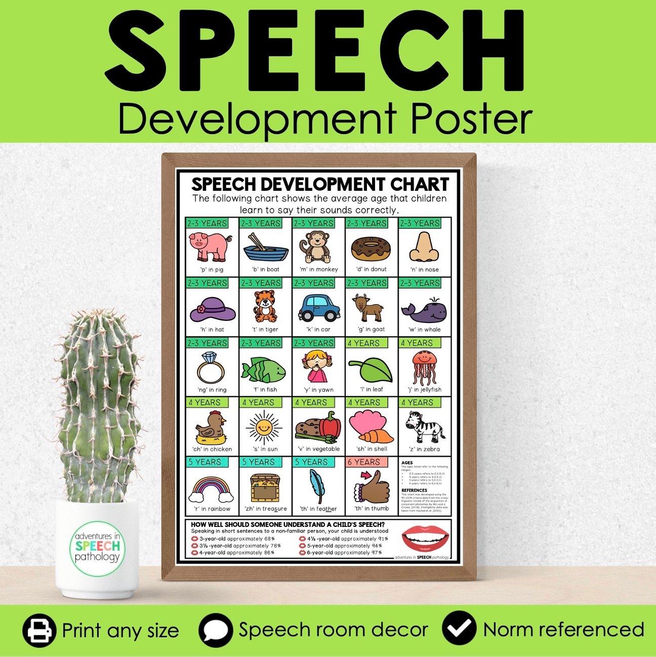 Speech Sound Development Chart For Therapy