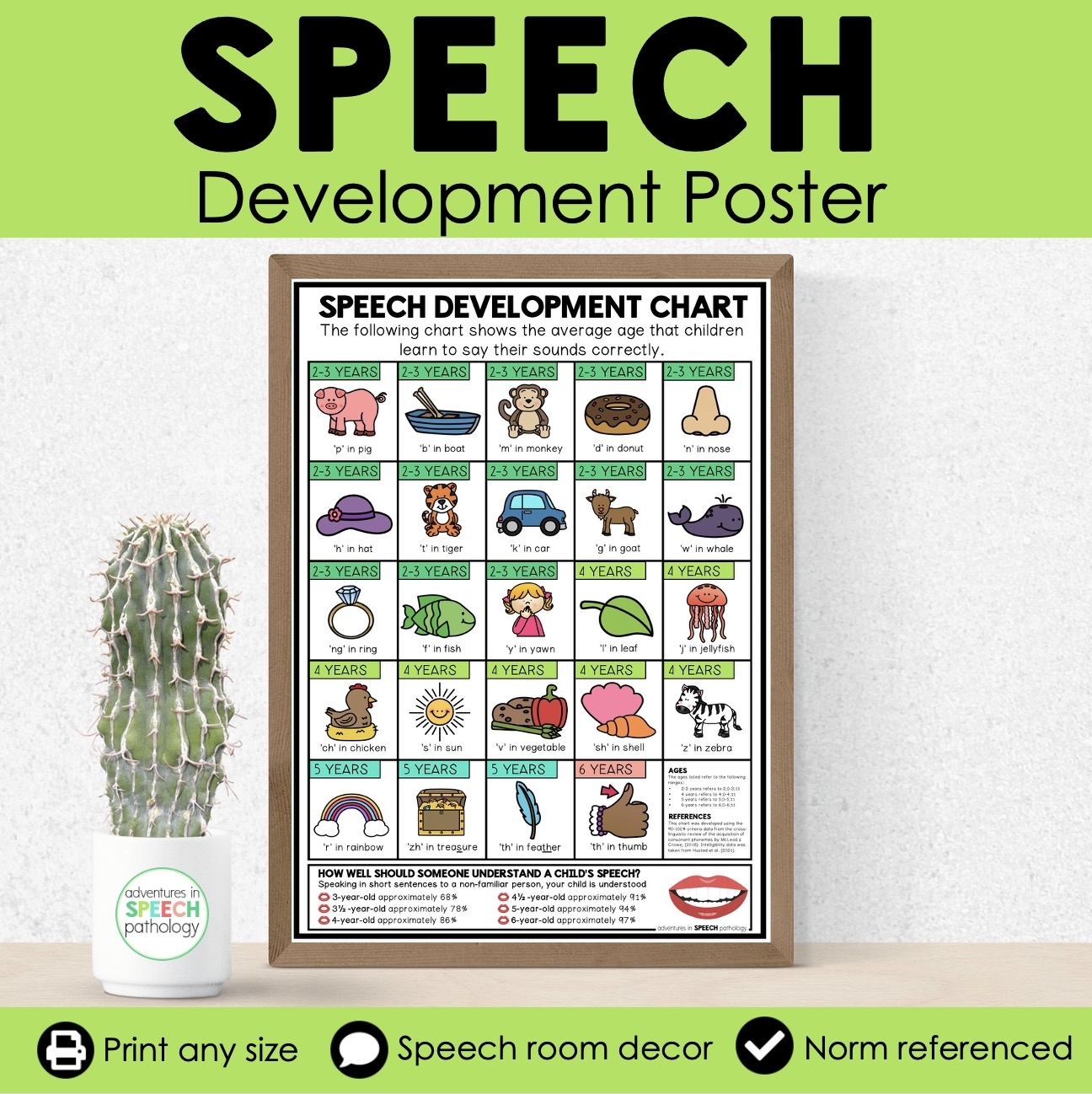 Speech Sound Development Chart For Therapy
