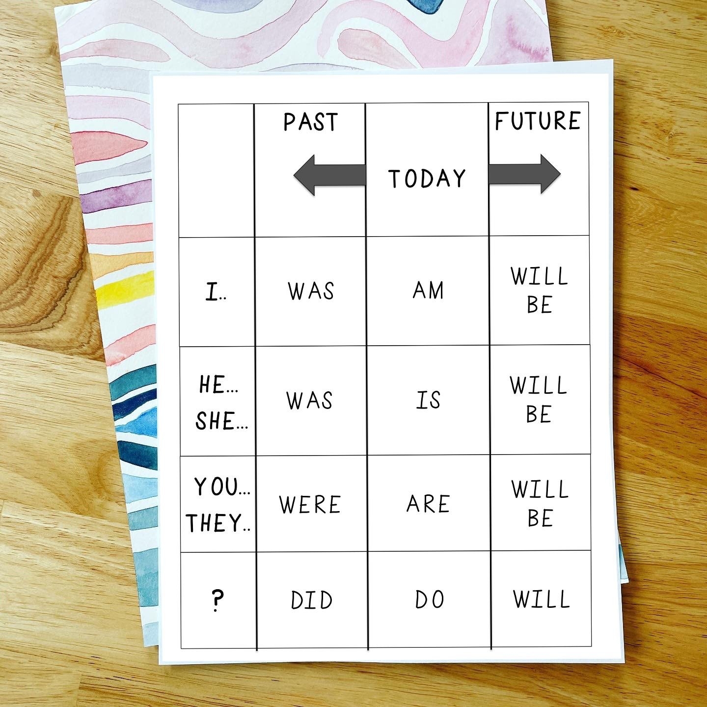 Speech Therapy FREE Verbs Conjugation Chart 