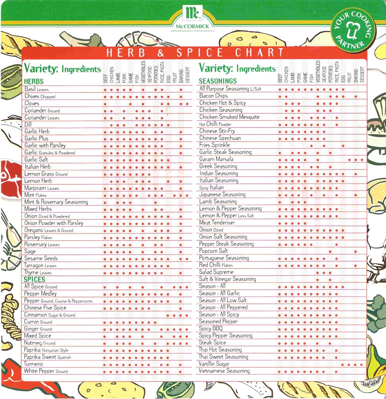 Spice Chart Your Ultimate Guide To Herbs And Spices