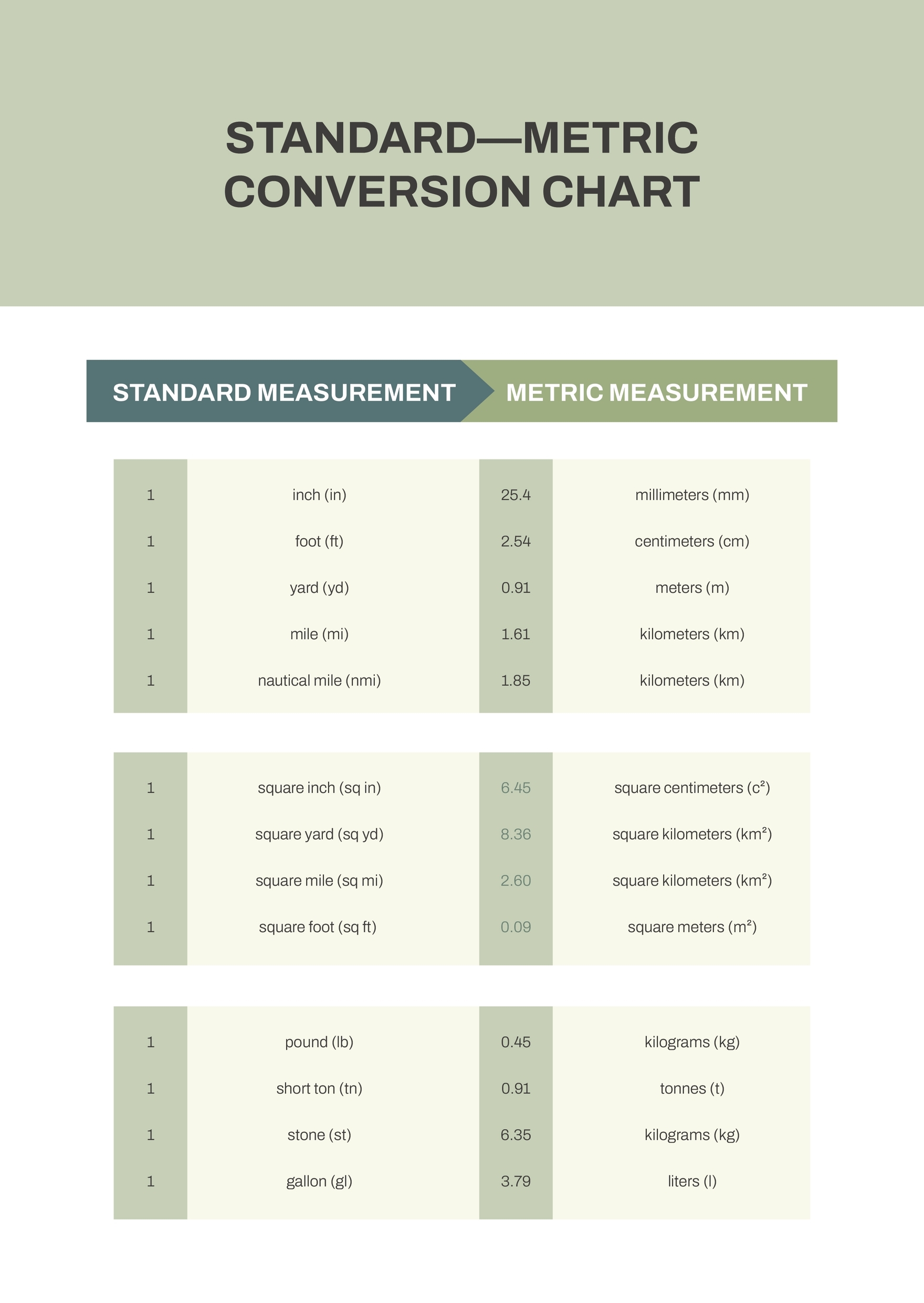 Standard Metric Conversion Chart In PDF Download Template