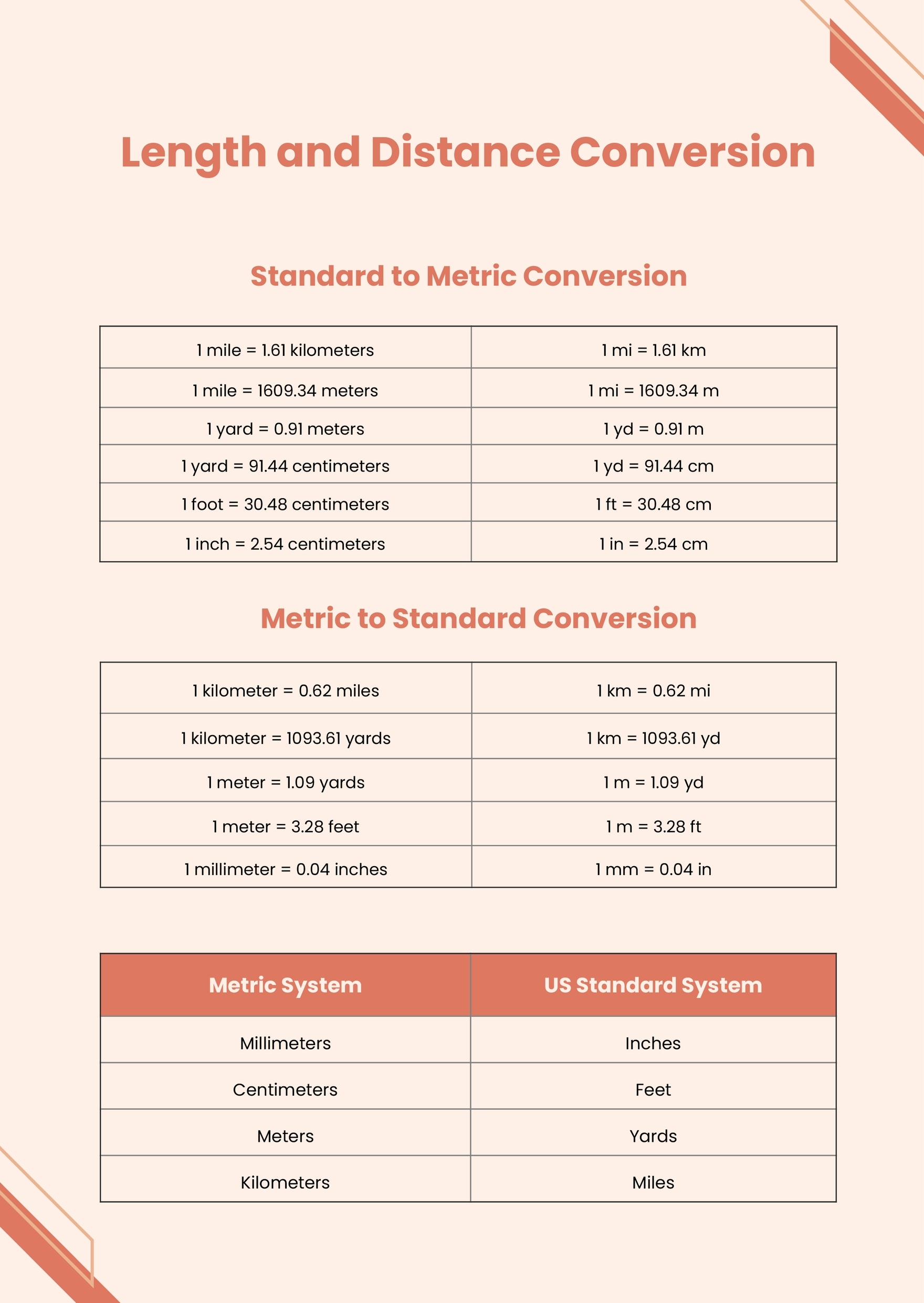 Printable Conversion Charts For Power Tools