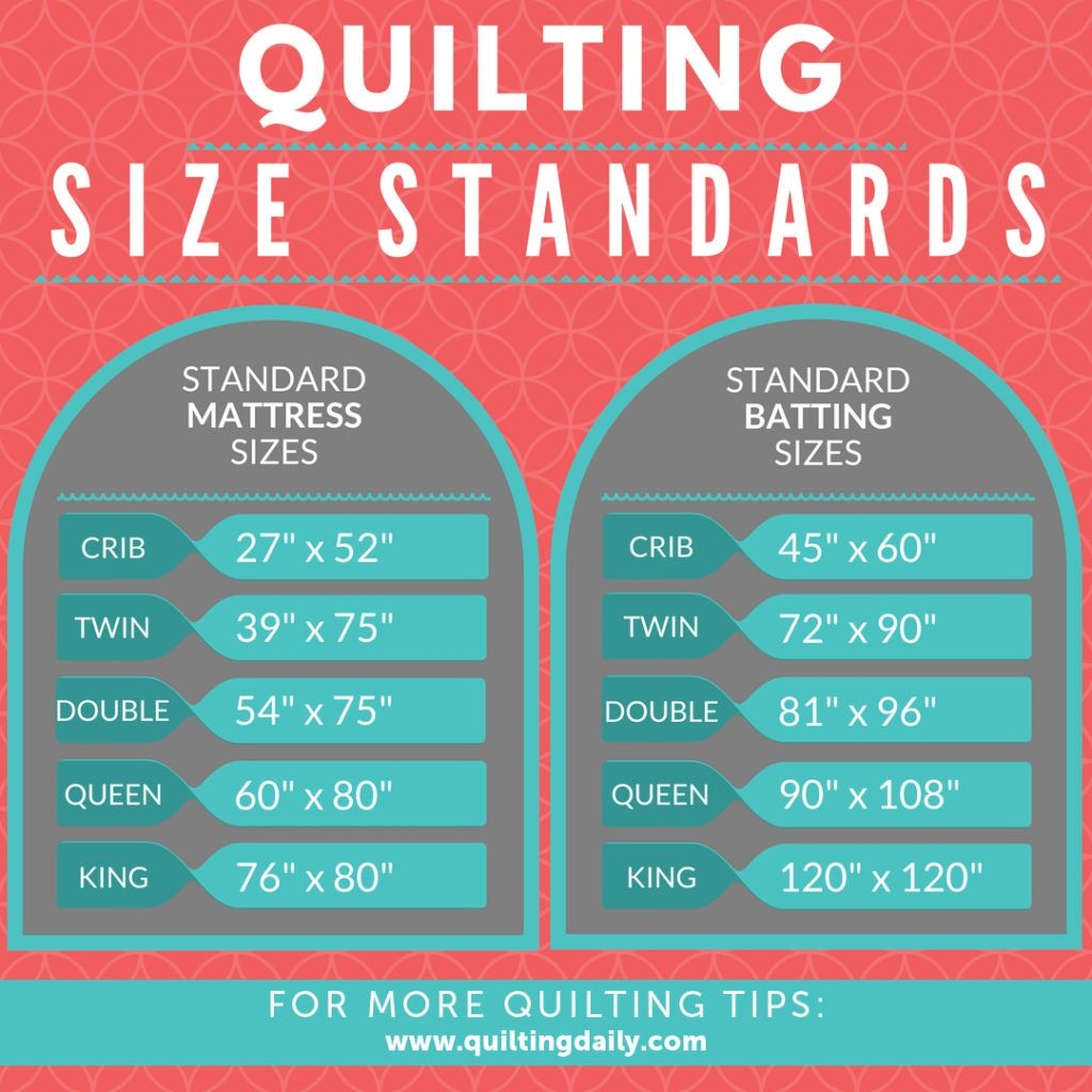 Standard Quilt Sizes Twin Full Queen King And More