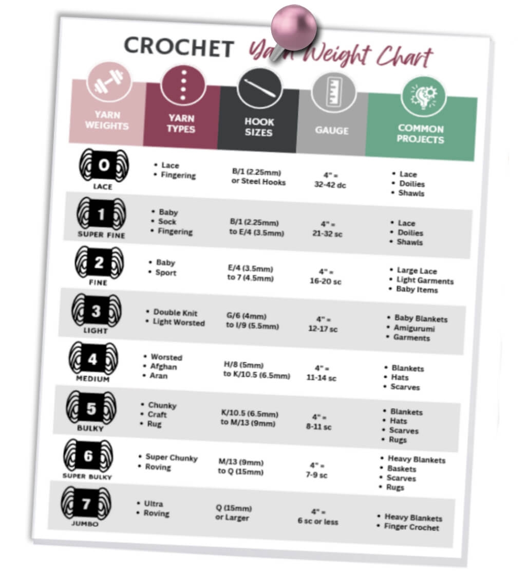 Standard Yarn Weight Chart