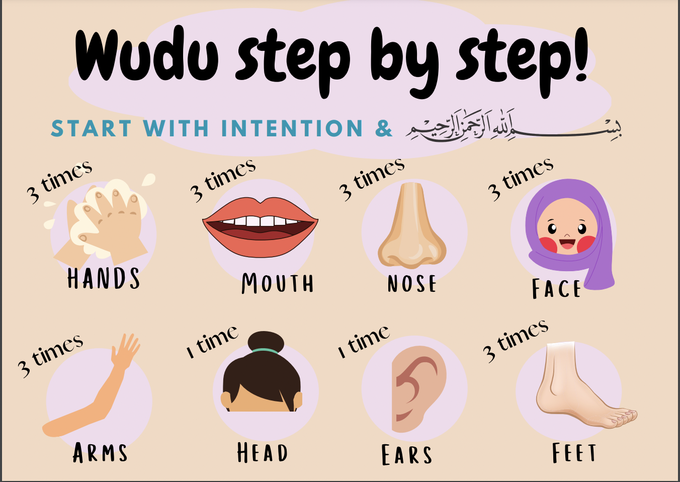 Step By Step Wudu Chart The Hady Life