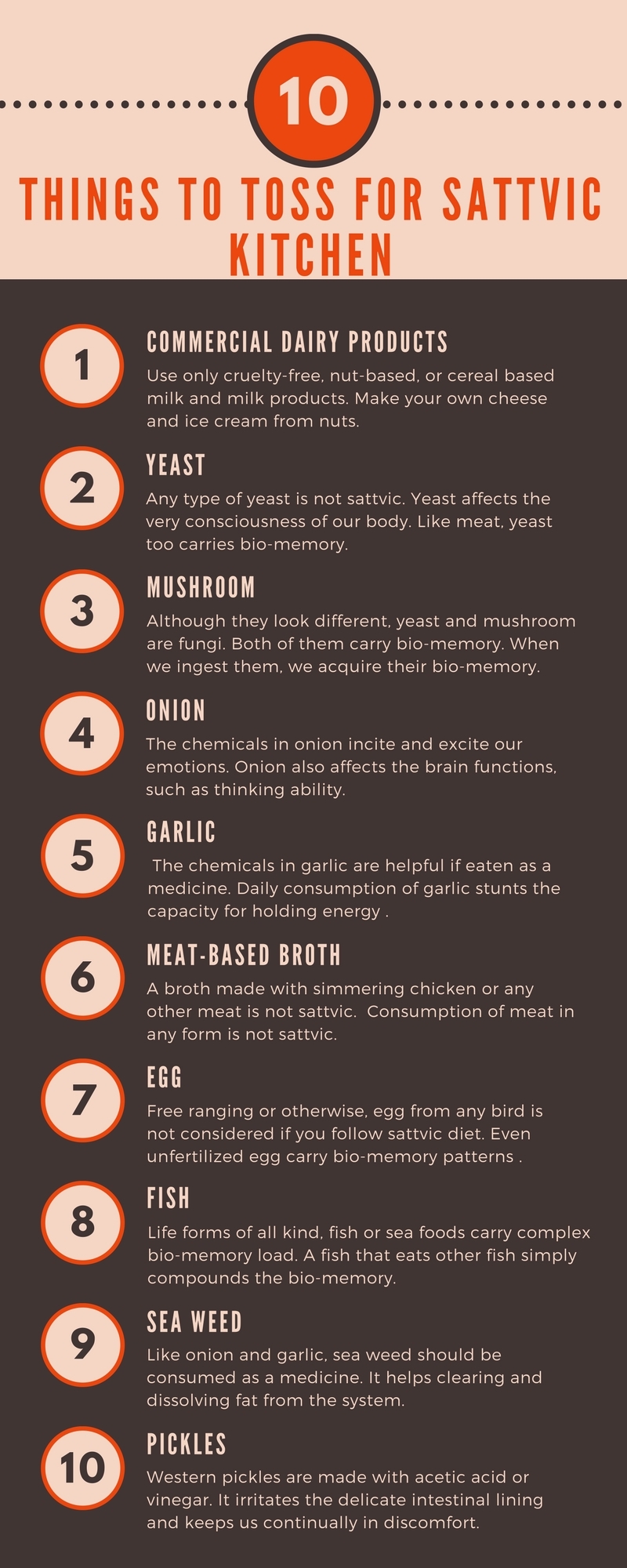 Printable Sattvic Diet Food Chart