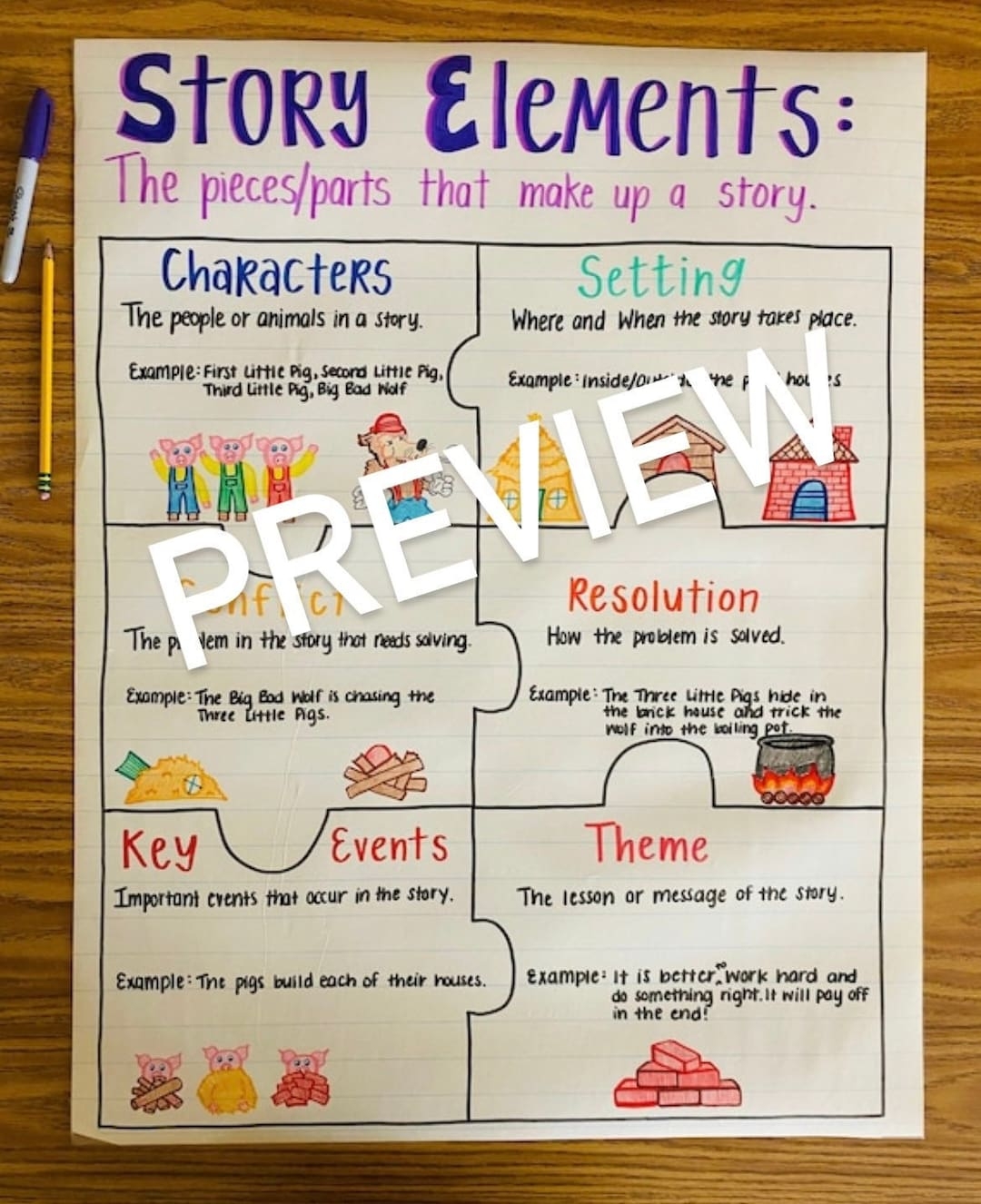 Story Elements Anchor Chart Etsy Norway Story Elements Anchor Chart Etsy Norway