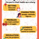 Story Elements Anchor Chart ReadingVine