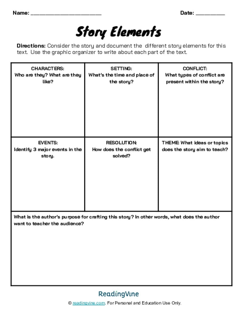Story Elements Anchor Chart ReadingVine Story Elements Anchor Chart ReadingVine