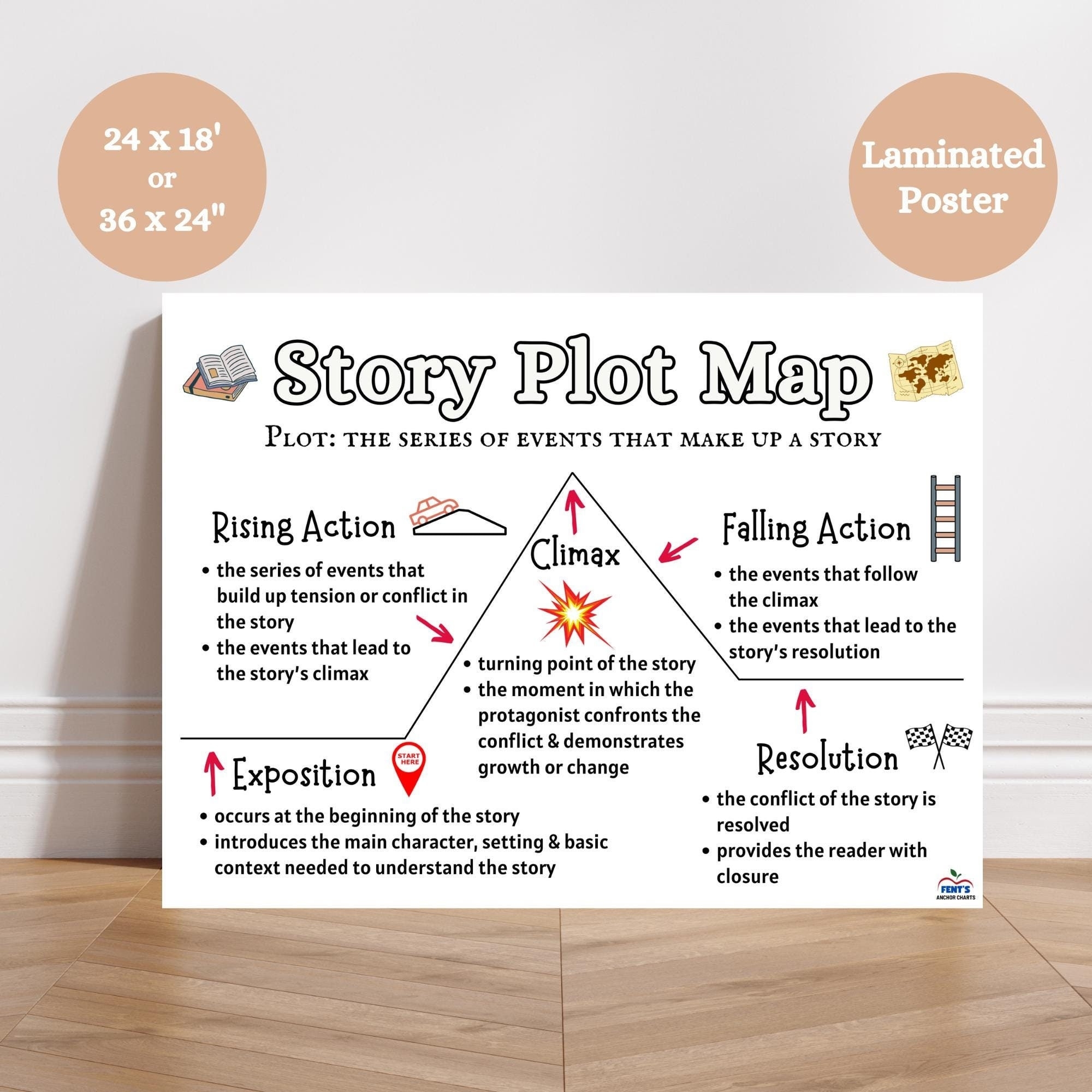Story Plot Map Anchor Chart Plot Elements Poster Sequence Of Events Plot Diagram ELA Classroom Decor Middle School English ELA Poster Etsy