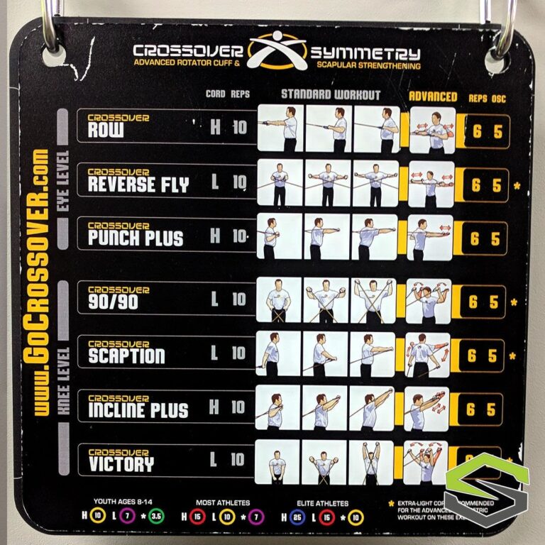 Synergy Sports Rehab synergy sar Posts X