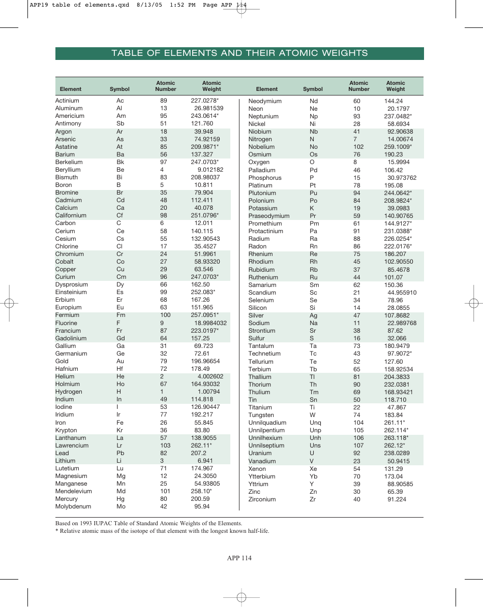 Table Of Elements Atomic Weight Chart Download Printable PDF Templateroller