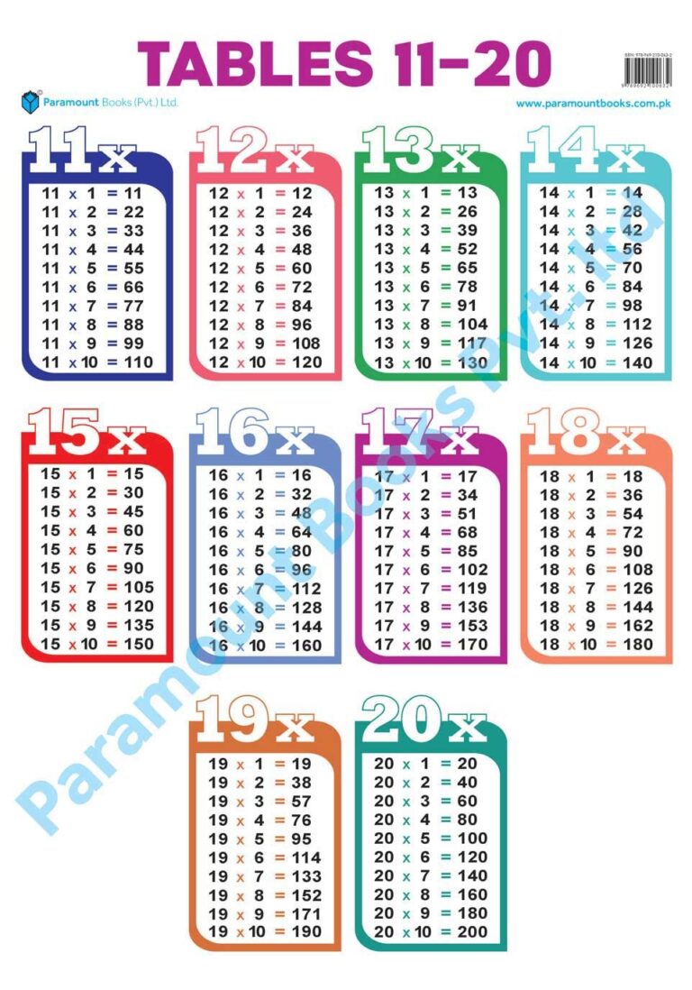 Tables 11 20 Chart Almaqtabooks