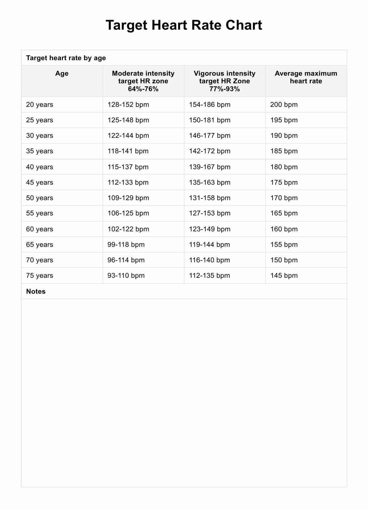 Target Heart Rate
