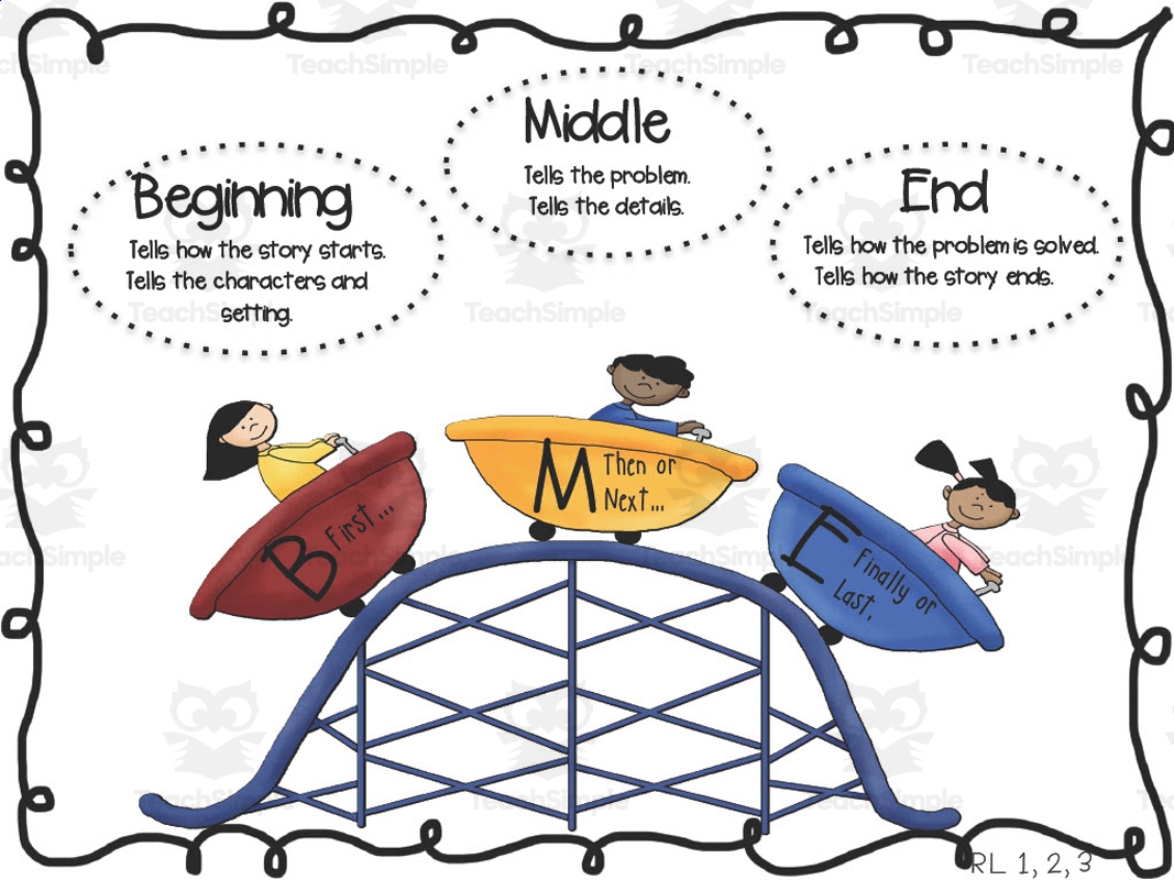 Teaching Plot Anchor Chart By Teach Simple Teaching Plot Anchor Chart By Teach Simple