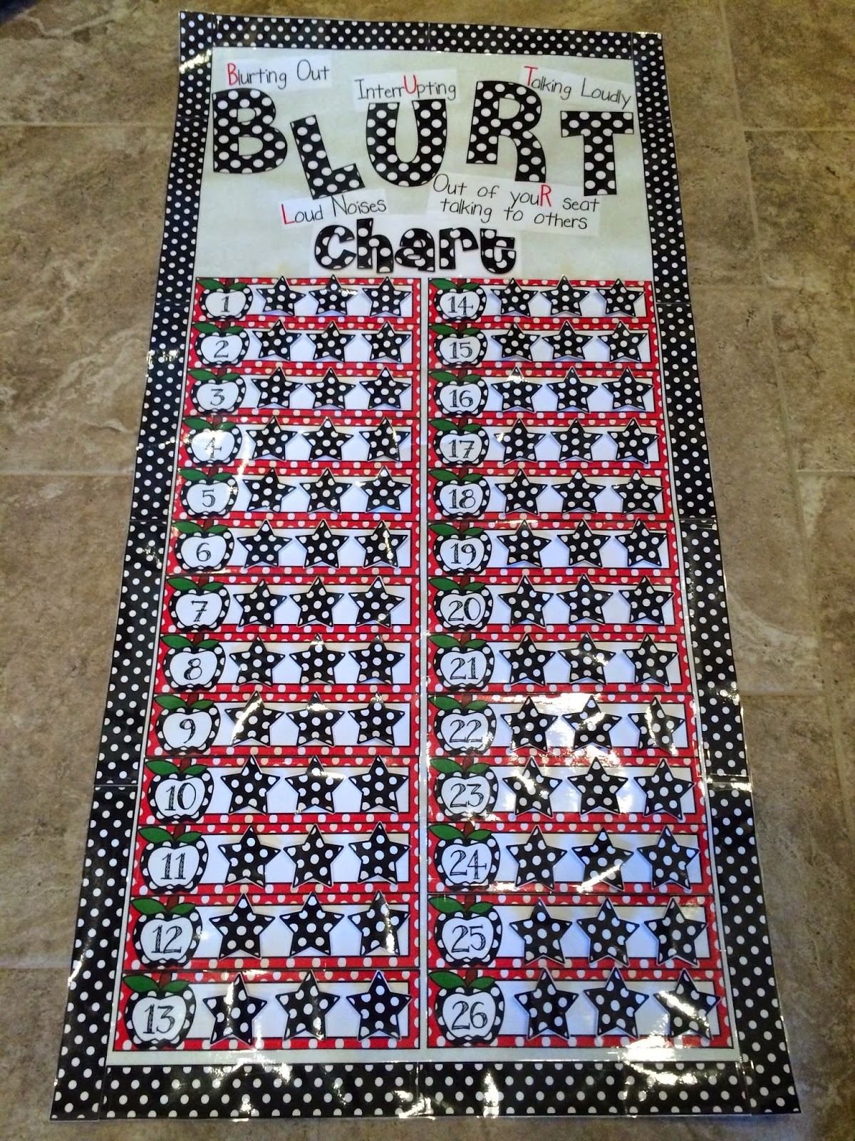 Teaching With Terhune New And Improved Blurt Chart 