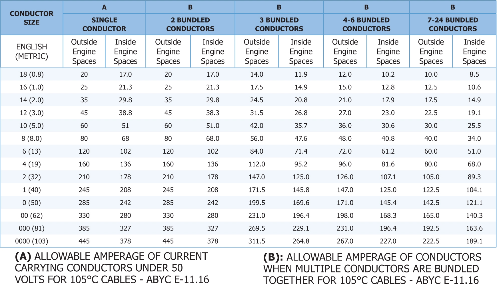 Printable Wire Ampacity Chart
