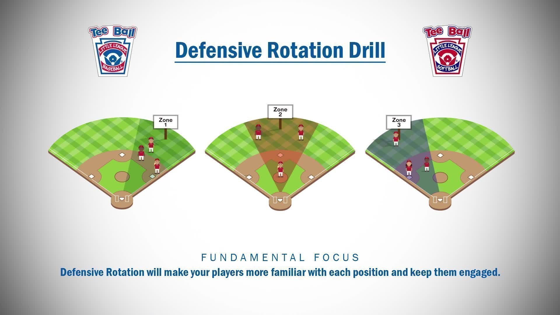 Tee Ball Drills Defensive Rotations Little League Tee Ball Drills Defensive Rotations Little League