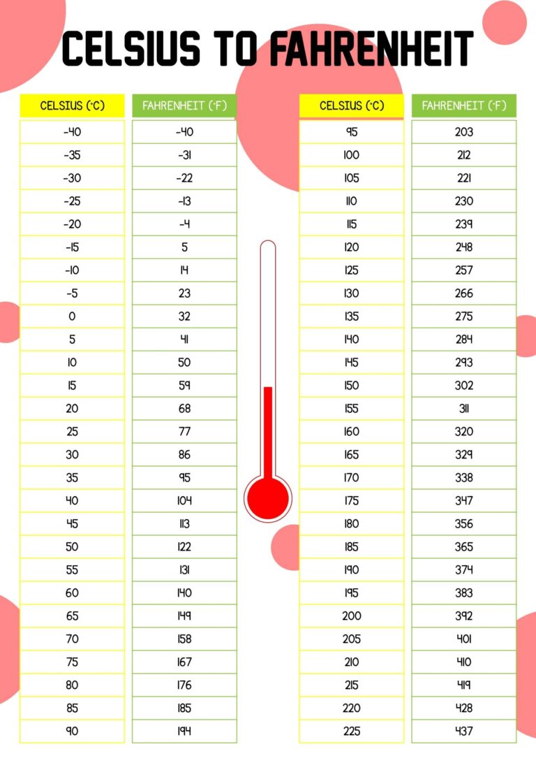 Temperature Conversion Chart 20 Free PDF Printables Printablee
