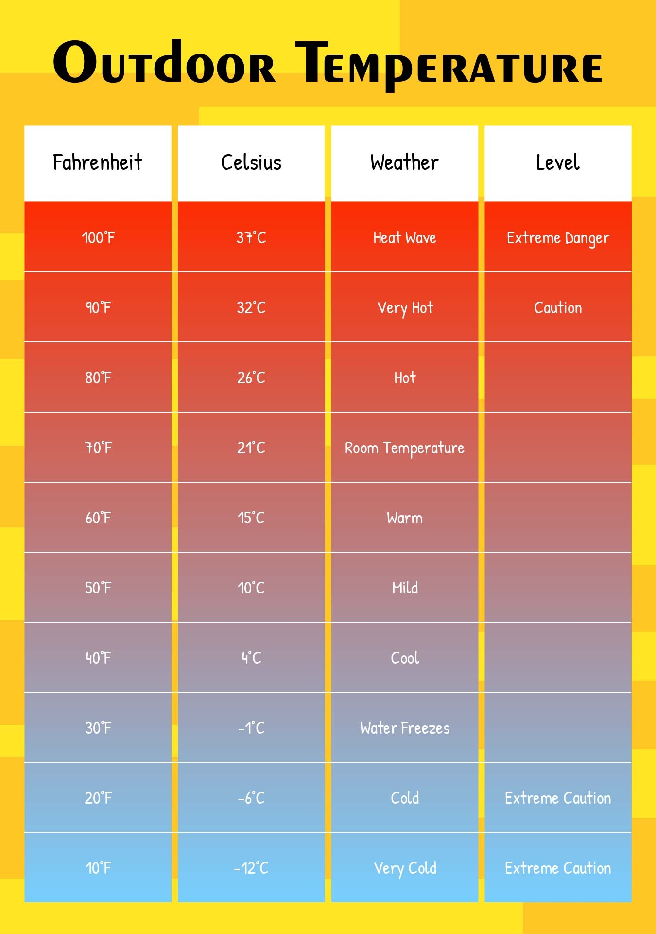 Temperature Conversion Chart 20 Free PDF Printables Printablee Temperature Conversion Chart 20 Free PDF Printables Printablee