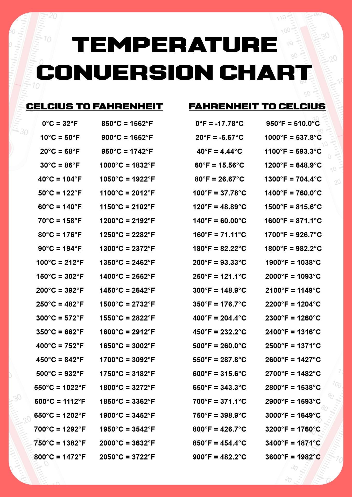Temperature Conversion Chart 20 Free PDF Printables Printablee Temperature Conversion Chart 20 Free PDF Printables Printablee