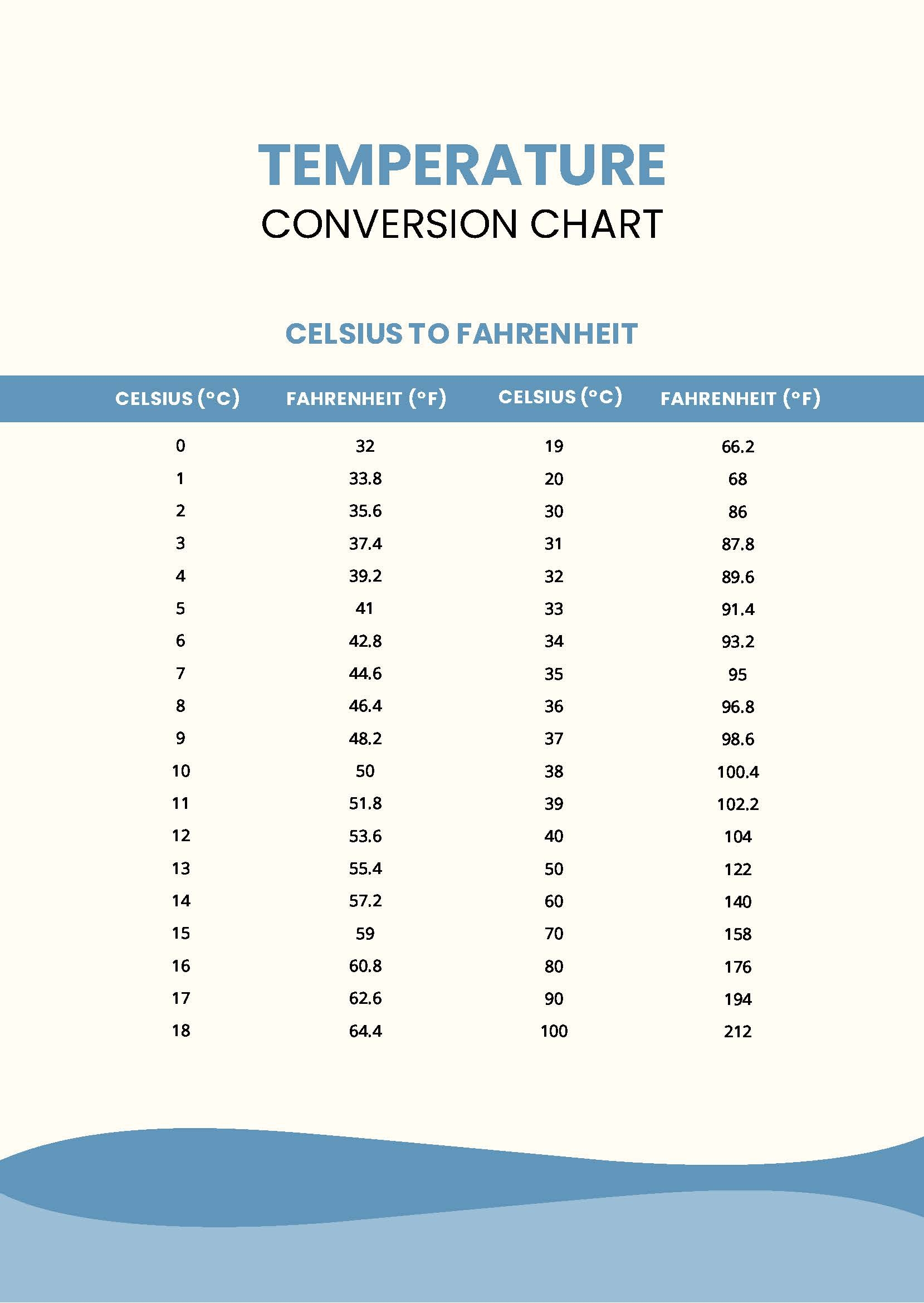Temperature Conversion Chart In PDF Download Template