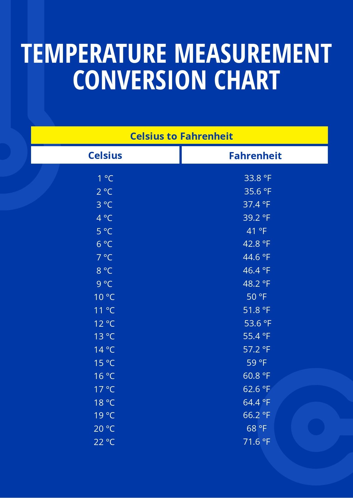 Temperature Measurement Conversion Chart In PDF Download Template