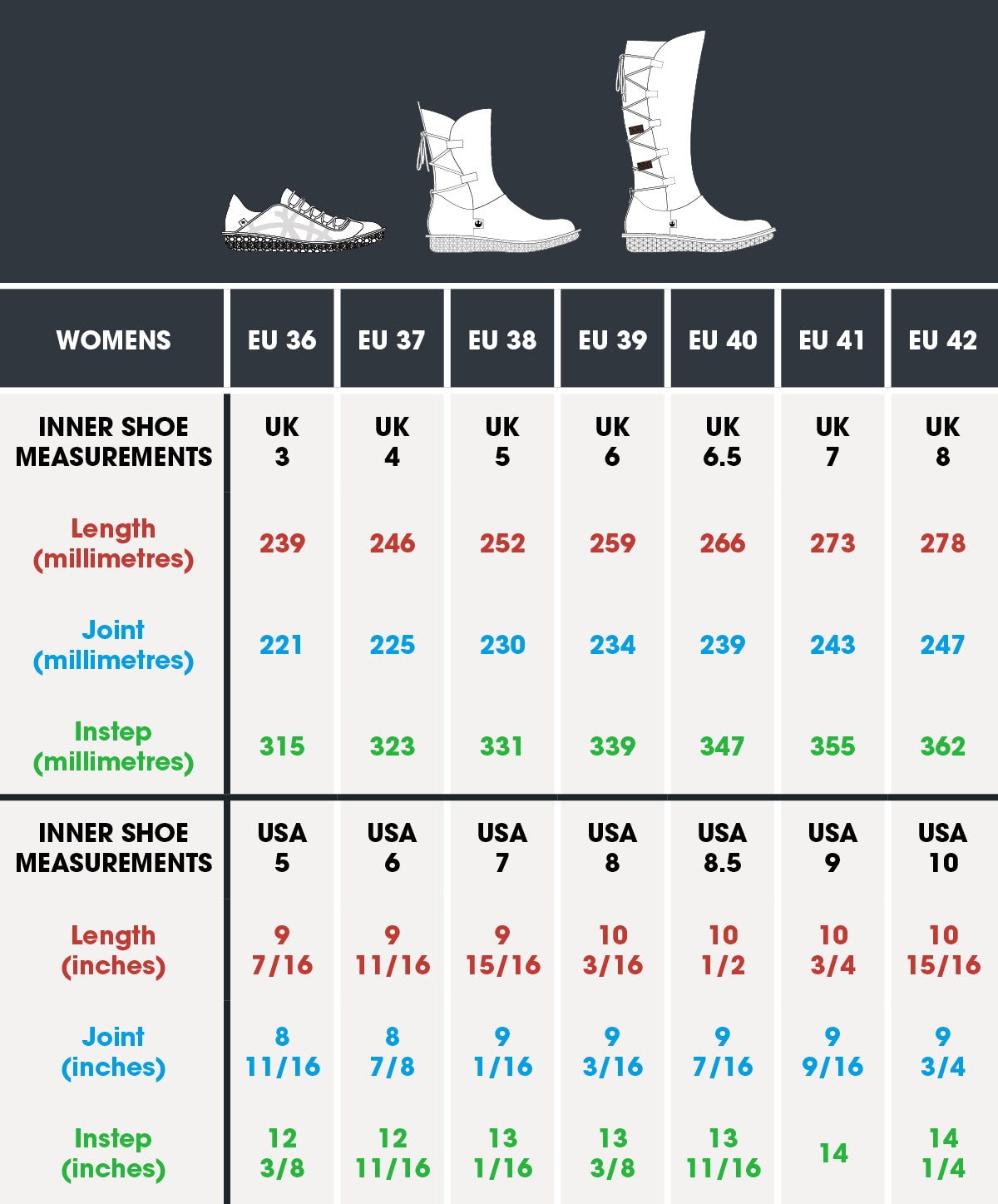 Template Shoe Sole Size Chart Size Templates Cut to fit Insoles Desired Size Stock Photo