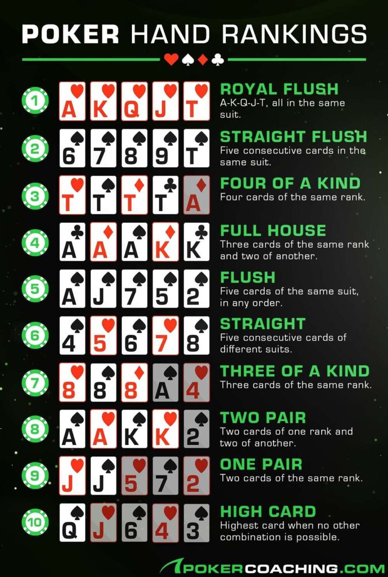 Texas Hold em Hand Rankings Charts Best Poker Hands In Order