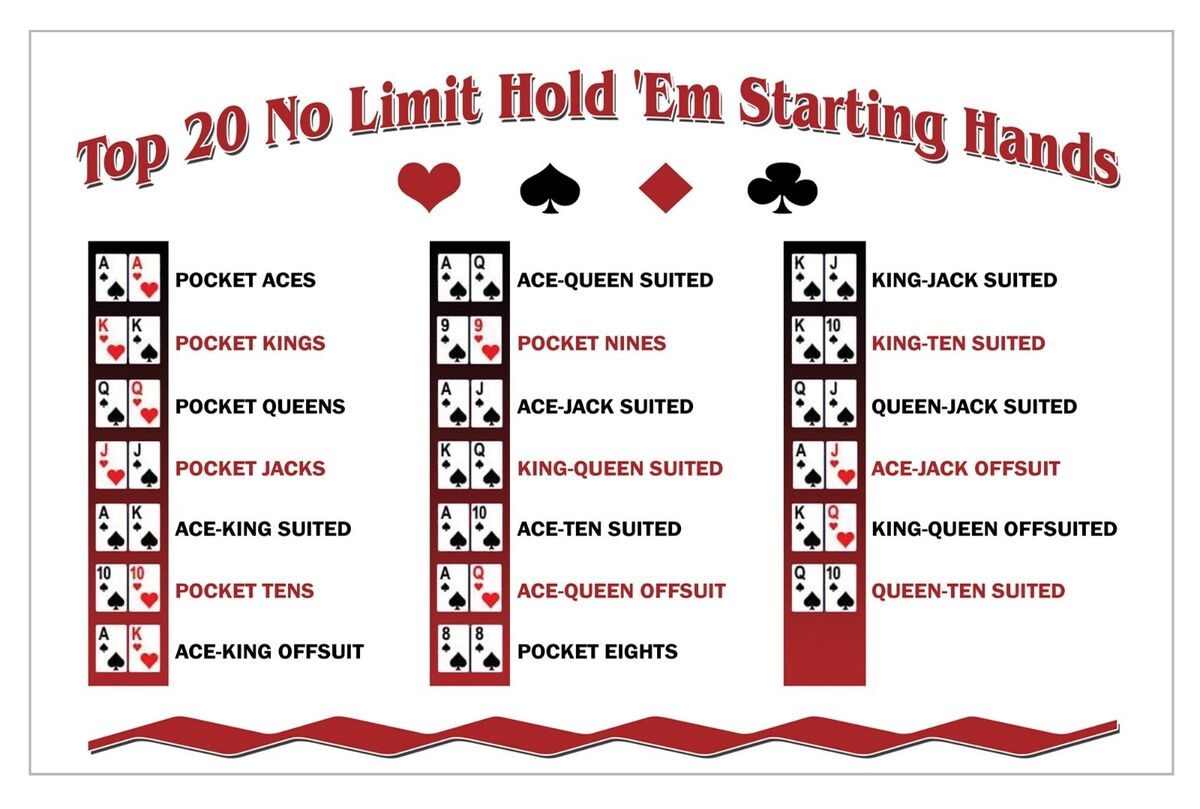 Poker Hands Ranking Printable Chart