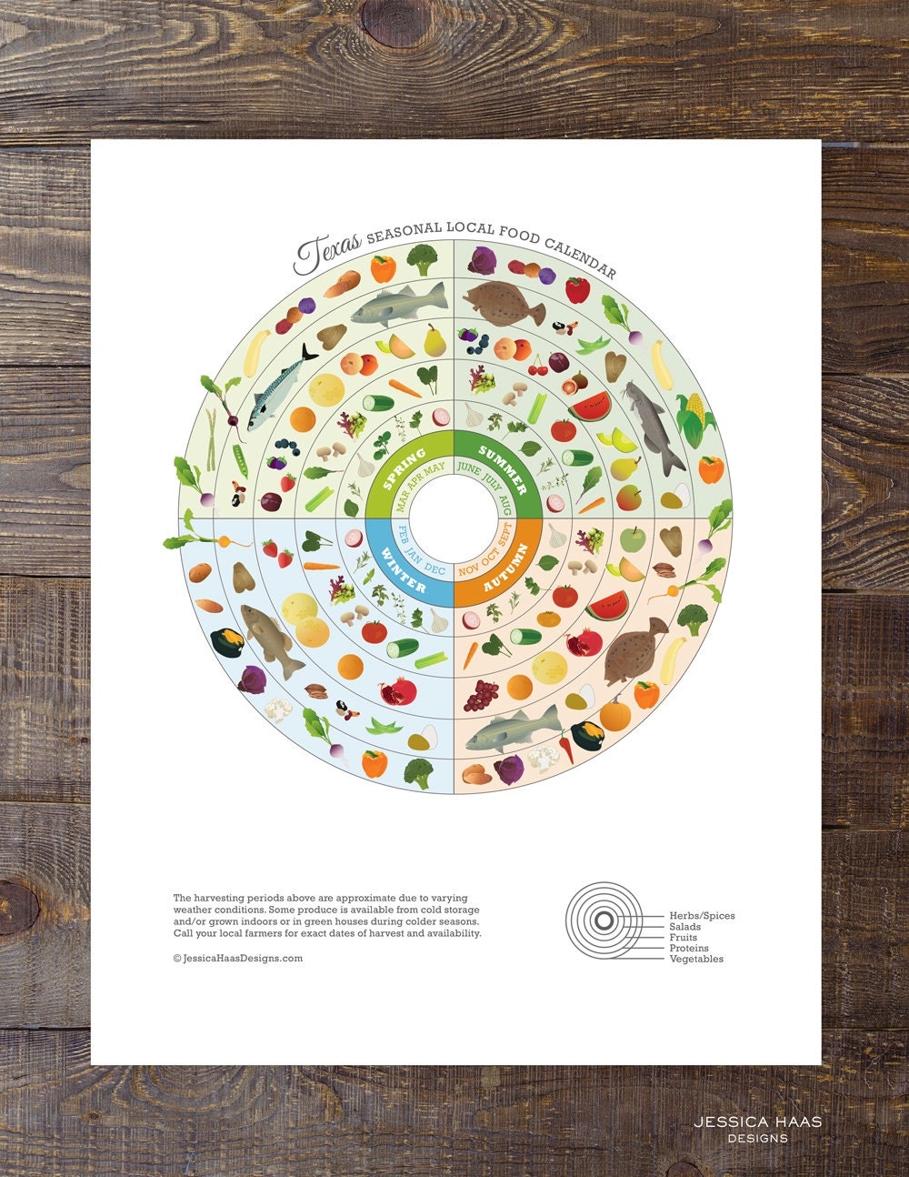 Printable Seasonal Food Chart