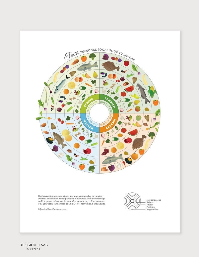Texas Seasonal Food Guide Print Kitchen Art Nutrition Poster Etsy