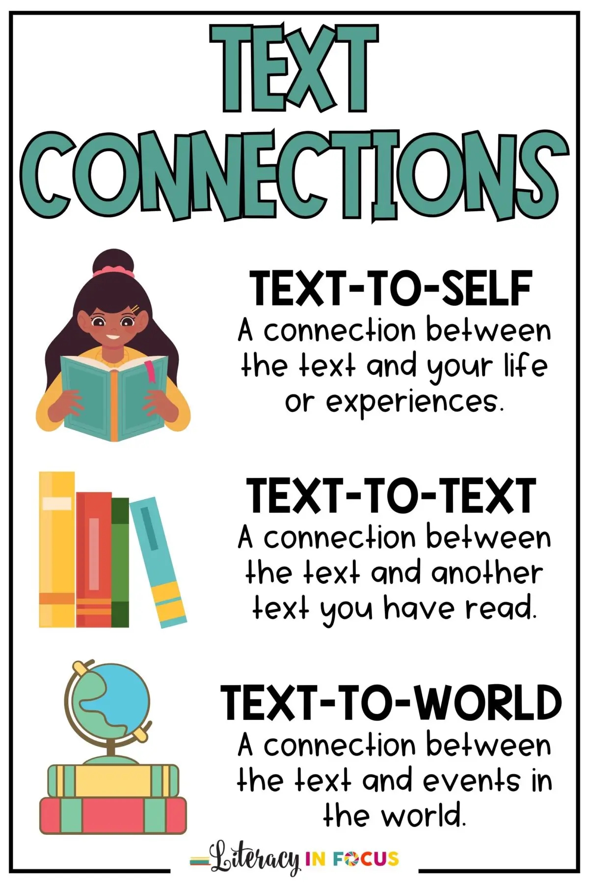 Text Connections Graphic Organizer PDF Literacy In Focus Text Connections Graphic Organizer PDF Literacy In Focus