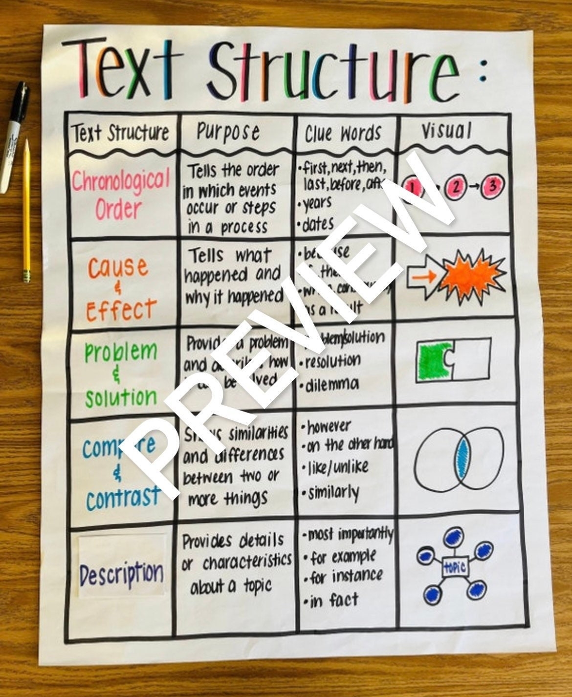 Text Structure Anchor Chart Etsy