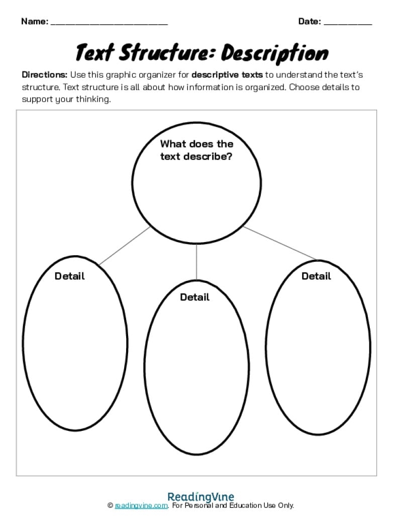 Text Structure Anchor Chart ReadingVine