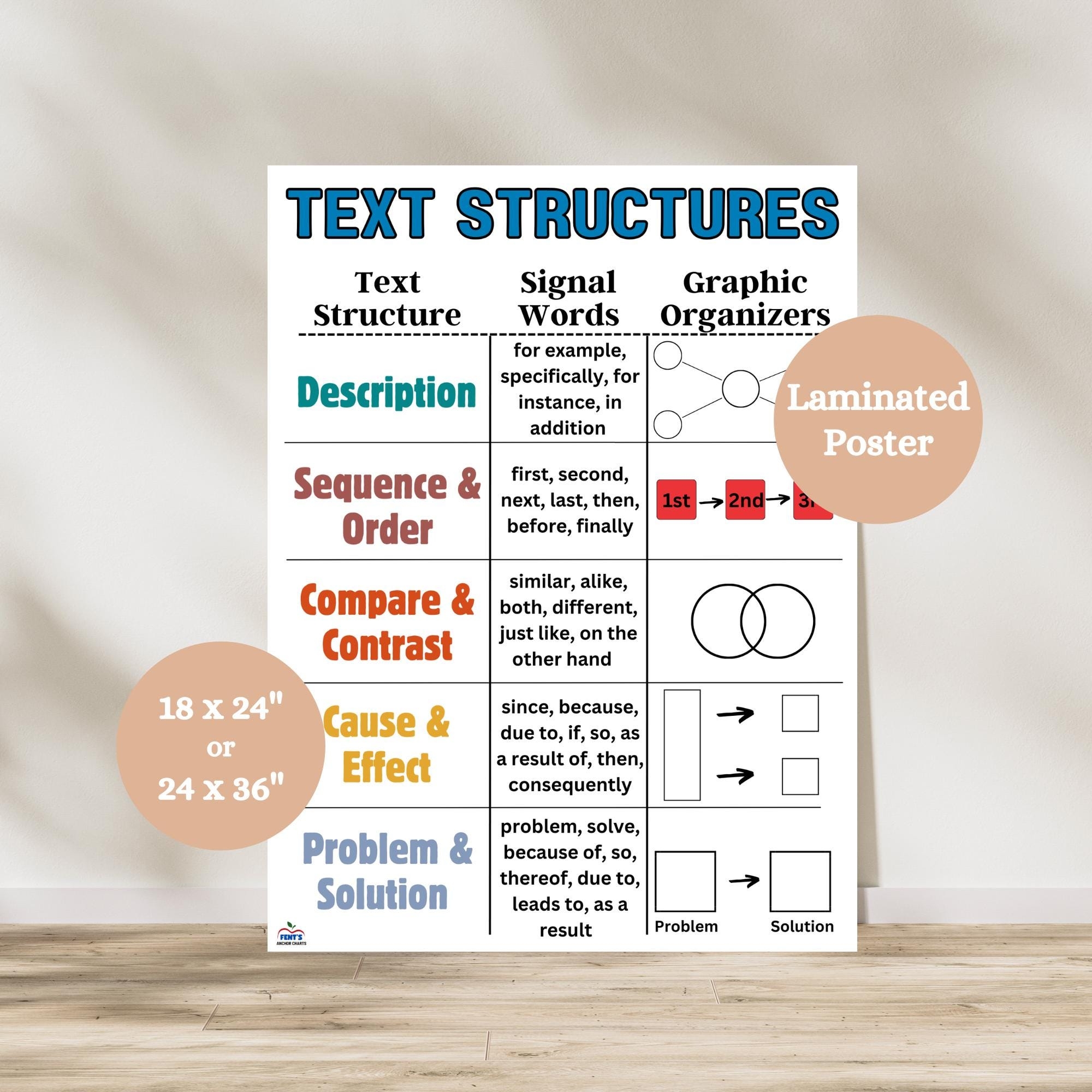 Text Structure Chart Printable 6th Grade
