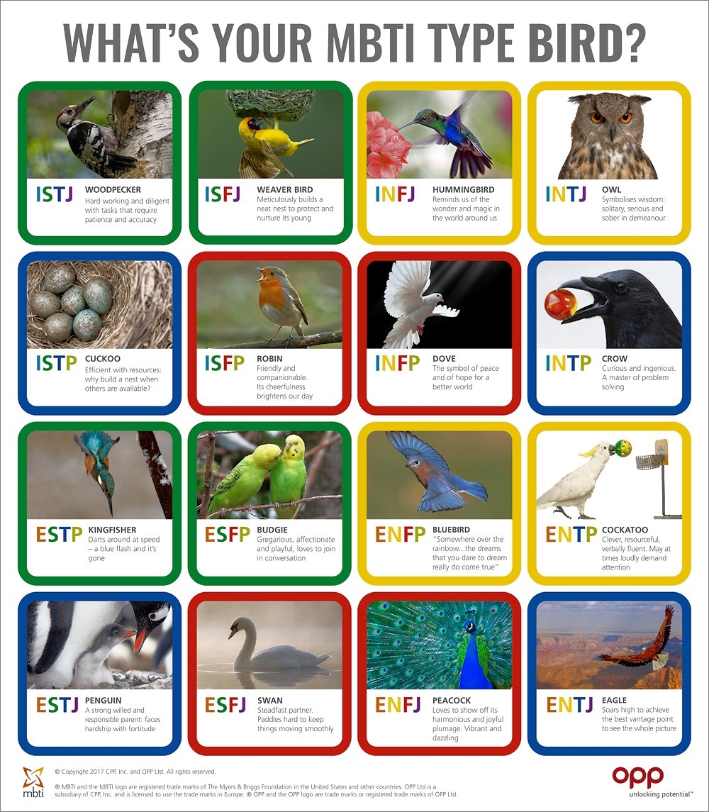 Mbti Charts Printable