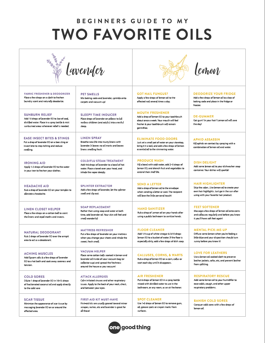 Printable Essential Oil Substitution Chart