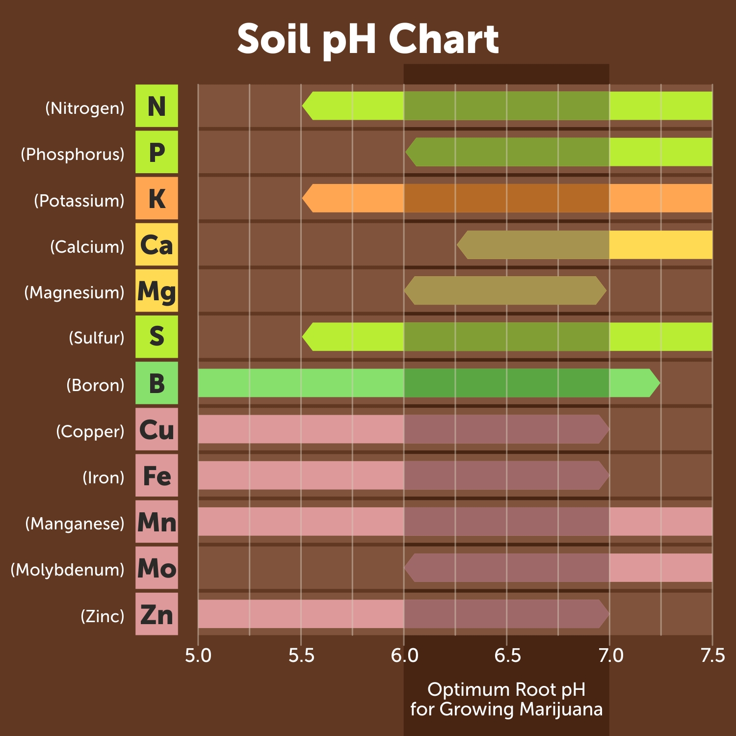 The Art Of Adjusting PH Levels To Grow Big Fat Cannabis Buds GrowDiaries The Art Of Adjusting PH Levels To Grow Big Fat Cannabis Buds GrowDiaries