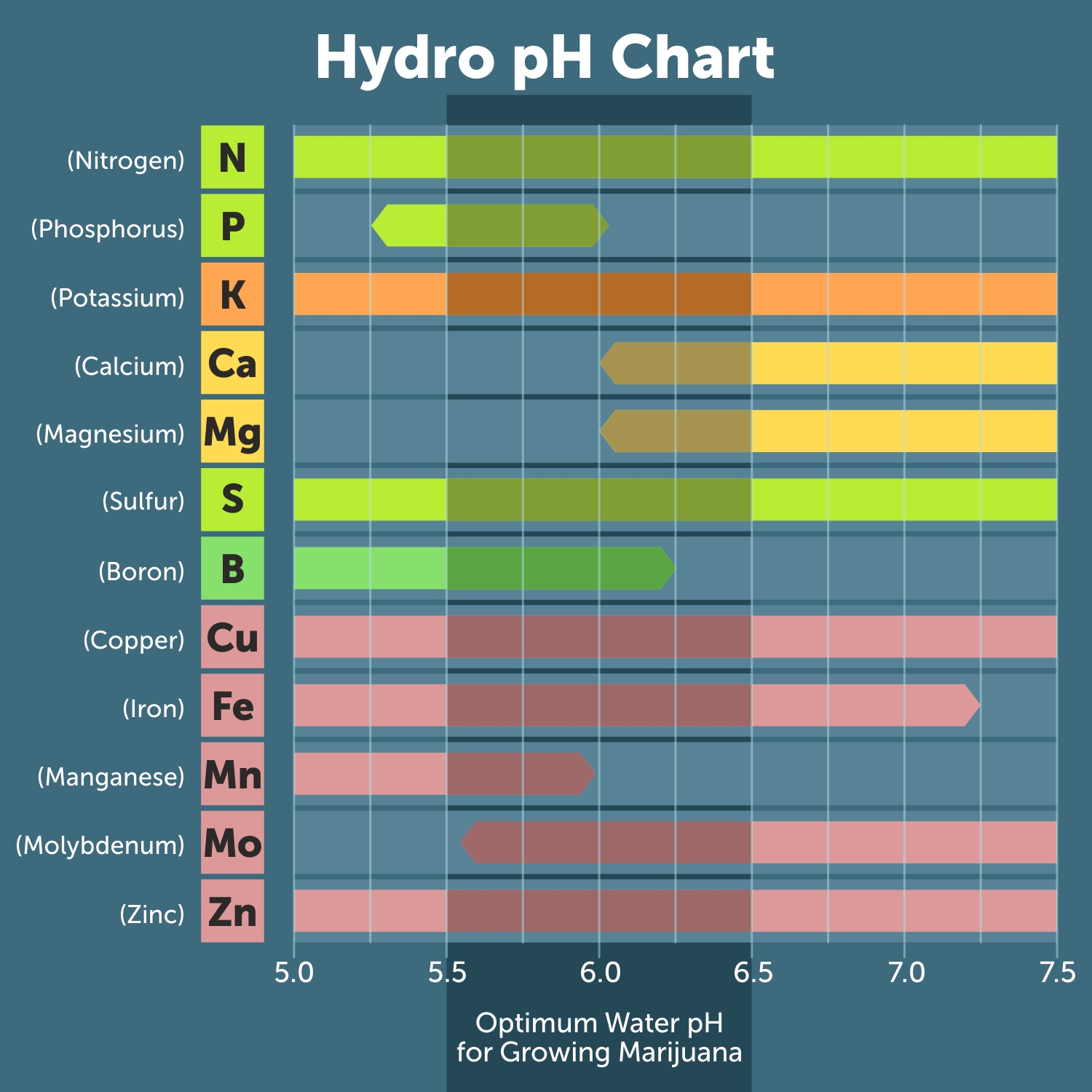 The Art Of Adjusting PH Levels To Grow Big Fat Cannabis Buds GrowDiaries The Art Of Adjusting PH Levels To Grow Big Fat Cannabis Buds GrowDiaries