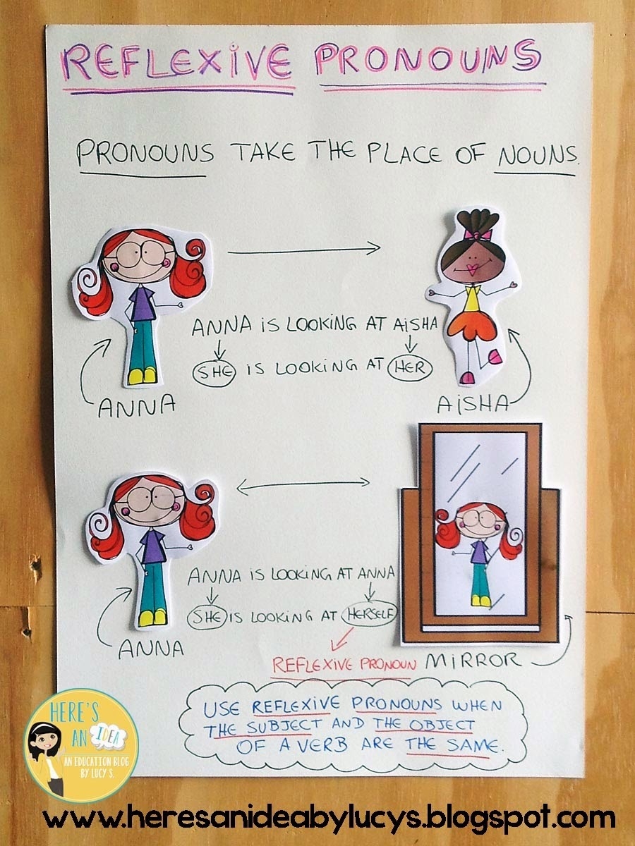 The Best 9 Pronoun Anchor Charts For Your Class The Teach Simple Blog