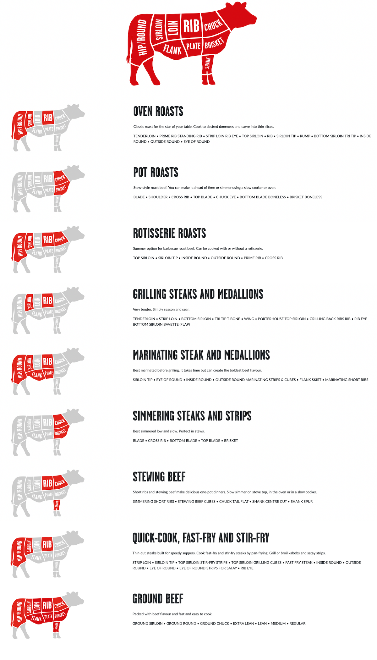 The Best Beef Cut Charts Posters Heatherlea Farm Shoppe The Best Beef Cut Charts Posters Heatherlea Farm Shoppe