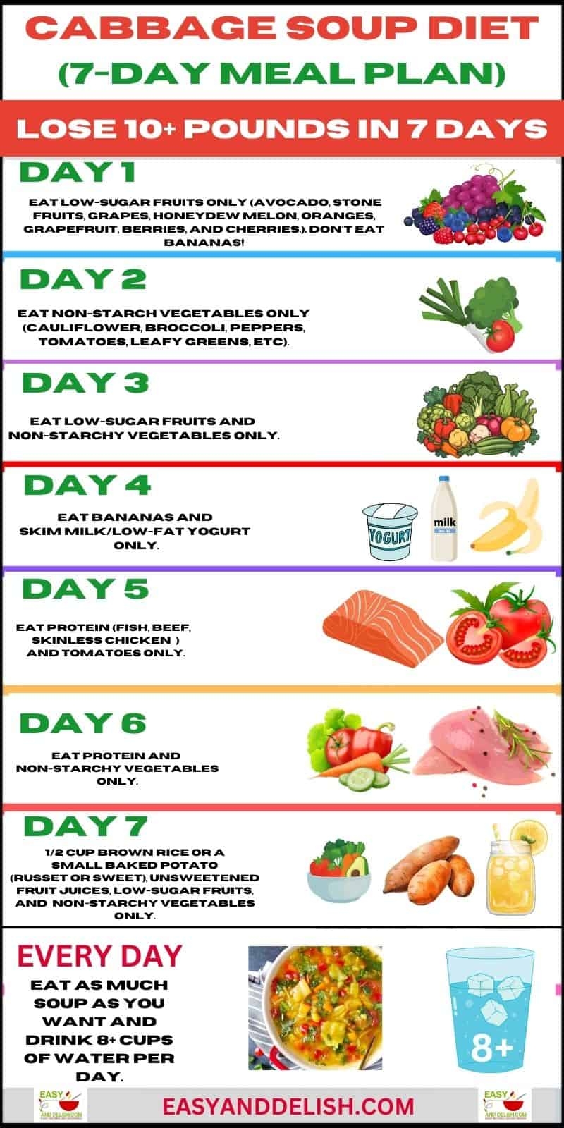 The BEST Cabbage Soup Diet Recipe And 7 Day Diet Plan PDF Easy And Delish