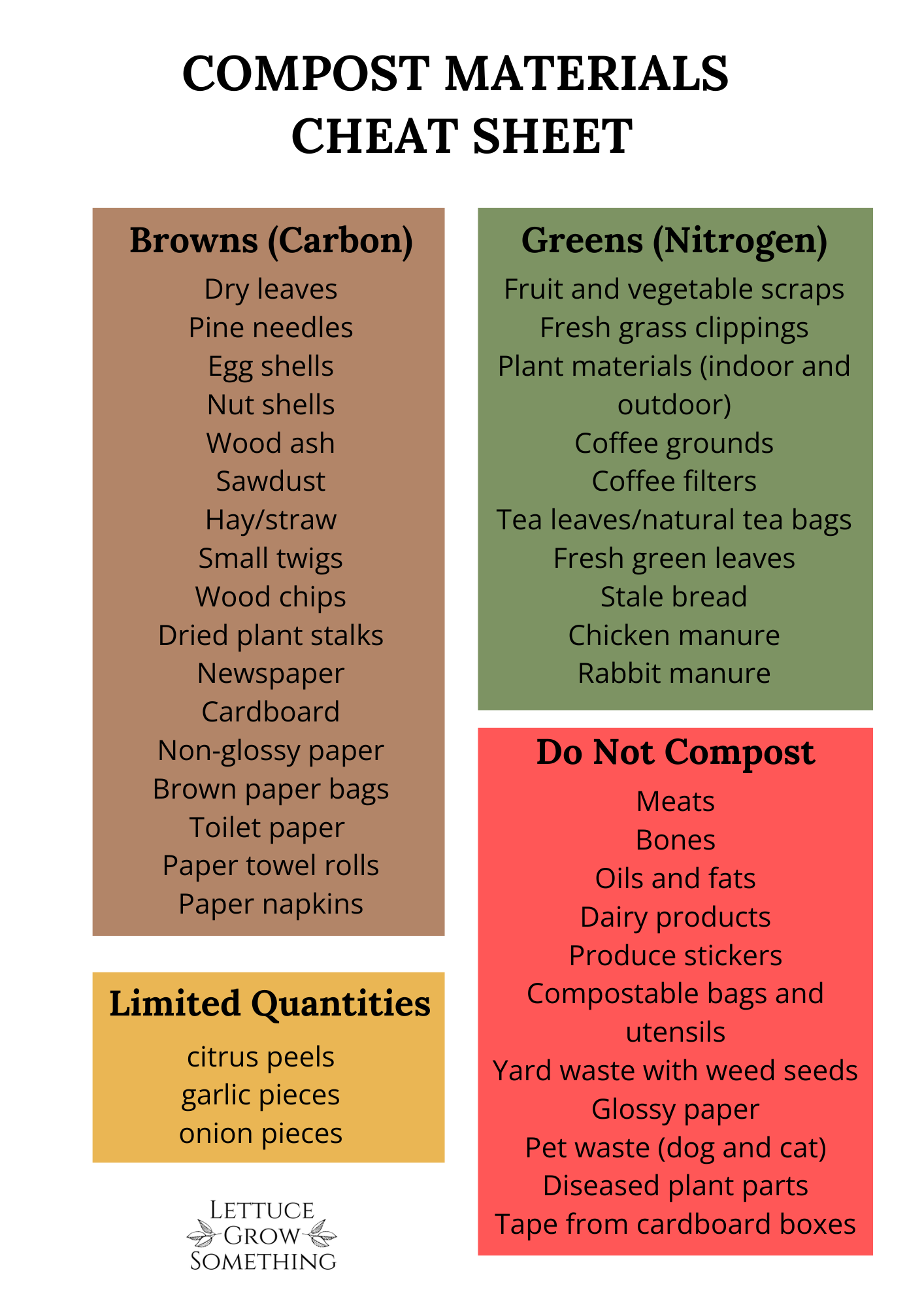 The Best Materials To Toss In Compost Bin Printable Chart Lettuce Grow Something The Best Materials To Toss In Compost Bin Printable Chart Lettuce Grow Something